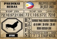 Prediksi Filipina PCSO Hari Ini 30 Juli 2021