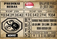 Prediksi Singapore Pools Hari ini 21 Juli 2021 Prediksi Singapore Pools Hari ini 21 Juli 2021