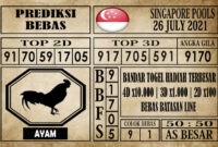 Prediksi Singapore Pools Hari ini 26 Juli 2021 Prediksi Singapore Pools Hari ini 26 Juli 2021