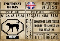 Prediksi Trafford Pools Hari Ini 28 Juli 2021