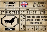 Prediksi Trafford Pools Hari Ini 23 Juli 2021