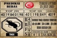 Prediksi Turkish Lottery Hari Ini 25 Juli 2021