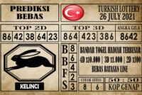 Prediksi Turkish Lottery Hari Ini 26 Juli 2021