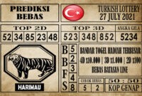 Prediksi Turkish Lottery Hari Ini 27 Juli 2021