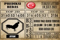 Prediksi Turkish Lottery Hari Ini 18 Juli 2021