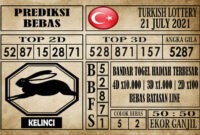 Prediksi Turkish Lottery Hari Ini 21 Juli 2021