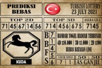 Prediksi Turkish Lottery Hari Ini 23 Juli 2021
