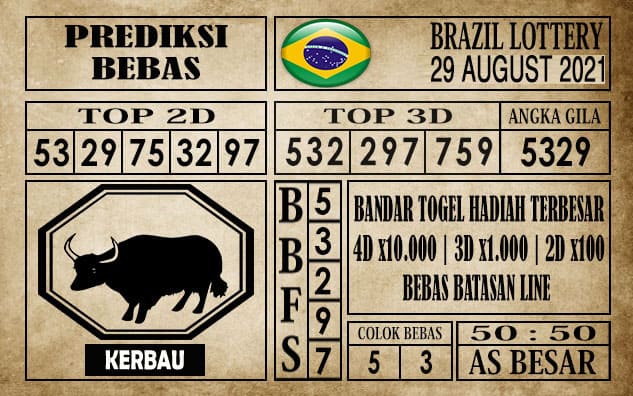 Prediksi Brazil Lottery Hari Ini 29 Agustus 2021