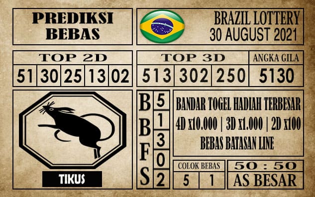 Prediksi Brazil Lottery Hari Ini 30 Agustus 2021