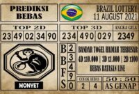 Prediksi Brazil Lottery Hari Ini 11 Agustus 2021