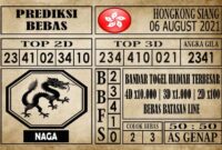 Prediksi Hongkong Siang Hari Ini 06 Agustus 2021 Prediksi Hongkong Siang Hari Ini 06 Agustus 2021