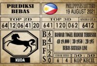 Prediksi Filipina PCSO Hari Ini 19 Agustus 2021