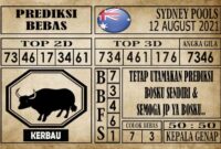 Prediksi Sydney Pools Hari Ini 12 Agustus 2021