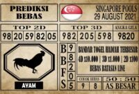Prediksi Singapore Pools Hari ini 29 Agustus 2021 Prediksi Singapore Pools Hari ini 29 Agustus 2021