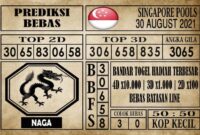 Prediksi Singapore Pools Hari ini 30 Agustus 2021 Prediksi Singapore Pools Hari ini 30 Agustus 2021