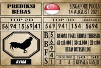 Prediksi Singapore Pools Hari ini 14 Agustus 2021 Prediksi Singapore Pools Hari ini 14 Agustus 2021