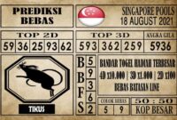 Prediksi Singapore Pools Hari ini 18 Agustus 2021 Prediksi Singapore Pools Hari ini 18 Agustus 2021