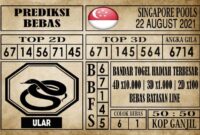 Prediksi Singapore Pools Hari ini 22 Agustus 2021 Prediksi Singapore Pools Hari ini 22 Agustus 2021