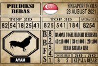 Prediksi Singapore Pools Hari ini 23 Agustus 2021 Prediksi Singapore Pools Hari ini 23 Agustus 2021