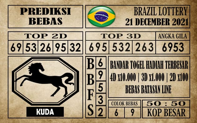 Prediksi Brazil Lottery Hari Ini 21 Desember 2021