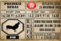 Prediksi Hongkong Siang Hari Ini 25 Desember 2021