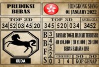 Prediksi Hongkong Siang Hari Ini 01 Januari 2022 Prediksi Hongkong Siang Hari Ini 01 Januari 2022