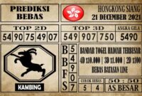 Prediksi Hongkong Siang Hari Ini 21 Desember 2021