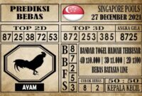 Prediksi Singapore Pools Hari ini 27 Desember 2021