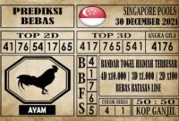 Prediksi Singapore Pools Hari ini 30 Desember 2021