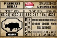 Prediksi Singapore Pools Hari ini 22 Desember 2021