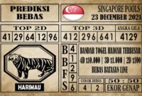 Prediksi Singapore Pools Hari ini 23 Desember 2021