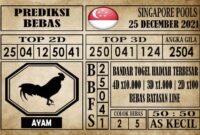 Prediksi Singapore Pools Hari ini 25 Desember 2021