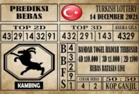 Prediksi Turkish Lottery Hari Ini 14 Desember 2021